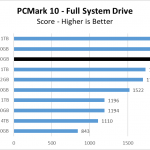 Rocket NVMe 4.0 500GB PCM10 FullSystemDrive Chart