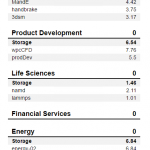 Rocket NVMe 4.0 500GB SPECwpc302
