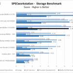 Rocket NVMe 4.0 500GB SPECwpc302 Chart