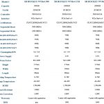 Rocket NVMe 4.0 500GB Specs