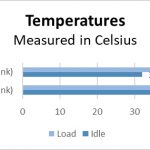 Rocket NVMe 4.0 500GB Temps