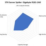 STH Server Spider Gigabyte R181 2A0