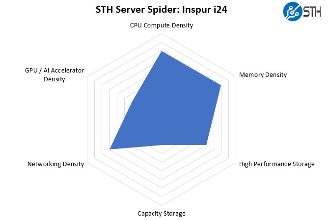 STH Server Spider Inspur I24