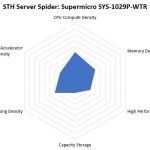 STH Server Spider Supermicro SYS 1029P WTRT