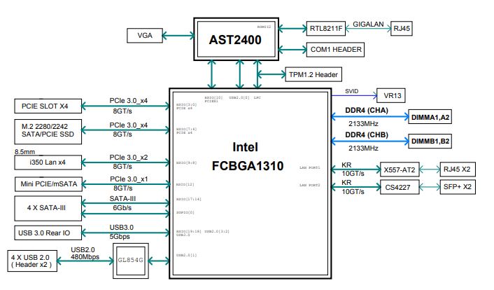 Supermicro A2SDi TP8F Block Diagram