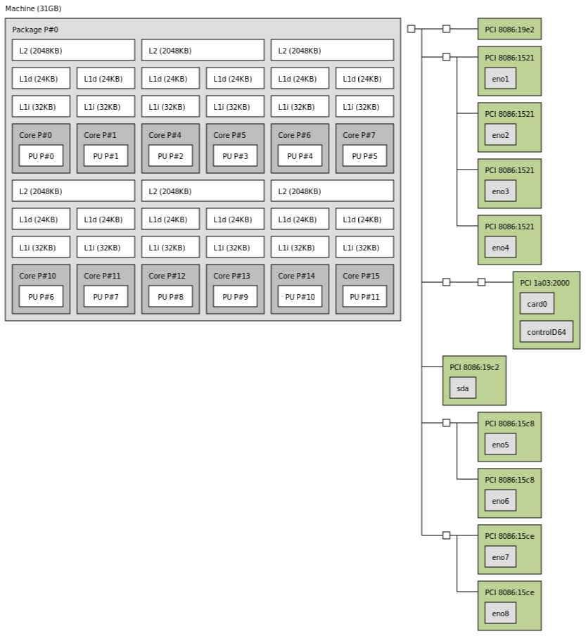 Supermicro A2SDi TP8F C3858 Topology