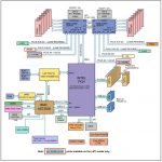 Supermicro SYS 1029P WTRT Block Diagram