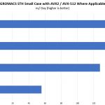 Supermicro SYS 1029P WTRT GROMACS STH Small