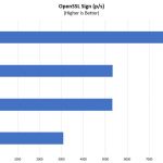 Supermicro SYS 1029P WTRT OpenSSL Sign Benchmark