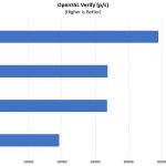 Supermicro SYS 1029P WTRT OpenSSL Verify Benchmark