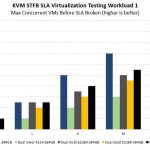 Supermicro SYS 1029P WTRT STH KVM STFB Workload 1