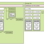 Supermicro SYS 1029P WTRT Topology