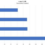 Supermicro SYS 1029P WTRT C Ray 8K Benchmark