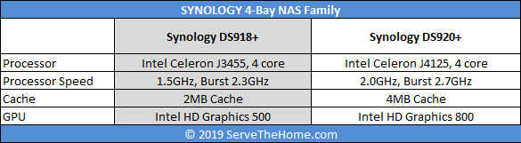 Synology DS920+ 4 Bay NAS Family