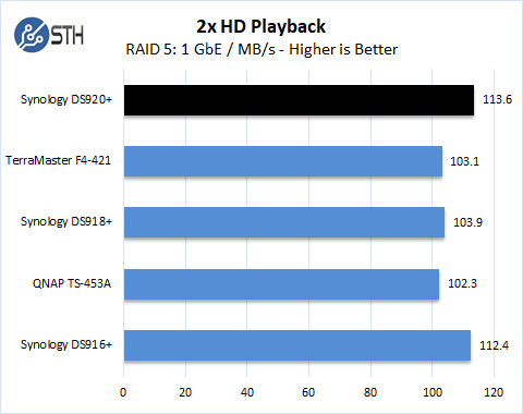 Synology DS920+ RAID 5 2x HD Playback
