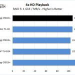 Synology DS920+ RAID 5 4x HD Playback