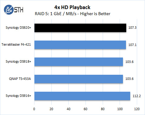 Synology DS920+ RAID 5 4x HD Playback