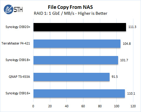 Synology DS920+ RAID 5 File Copy From NAS