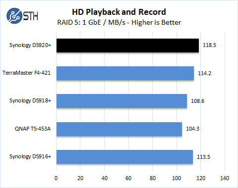 Synology DS920+ RAID 5 HD Playback And Record