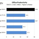 Synology DS920+ RAID 5 Office Productivity