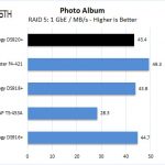 Synology DS920+ RAID 5 Photo Album
