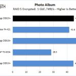Synology DS920+ RAID 5 Photo Album Encrypted