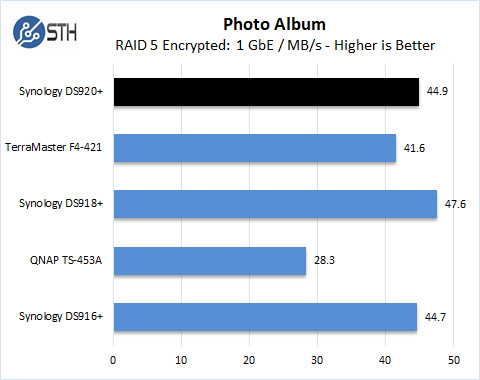 Synology DS920+ RAID 5 Photo Album Encrypted