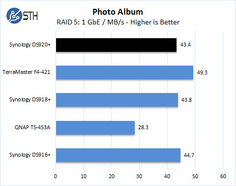 Synology DS920+ RAID 5 Photo Album