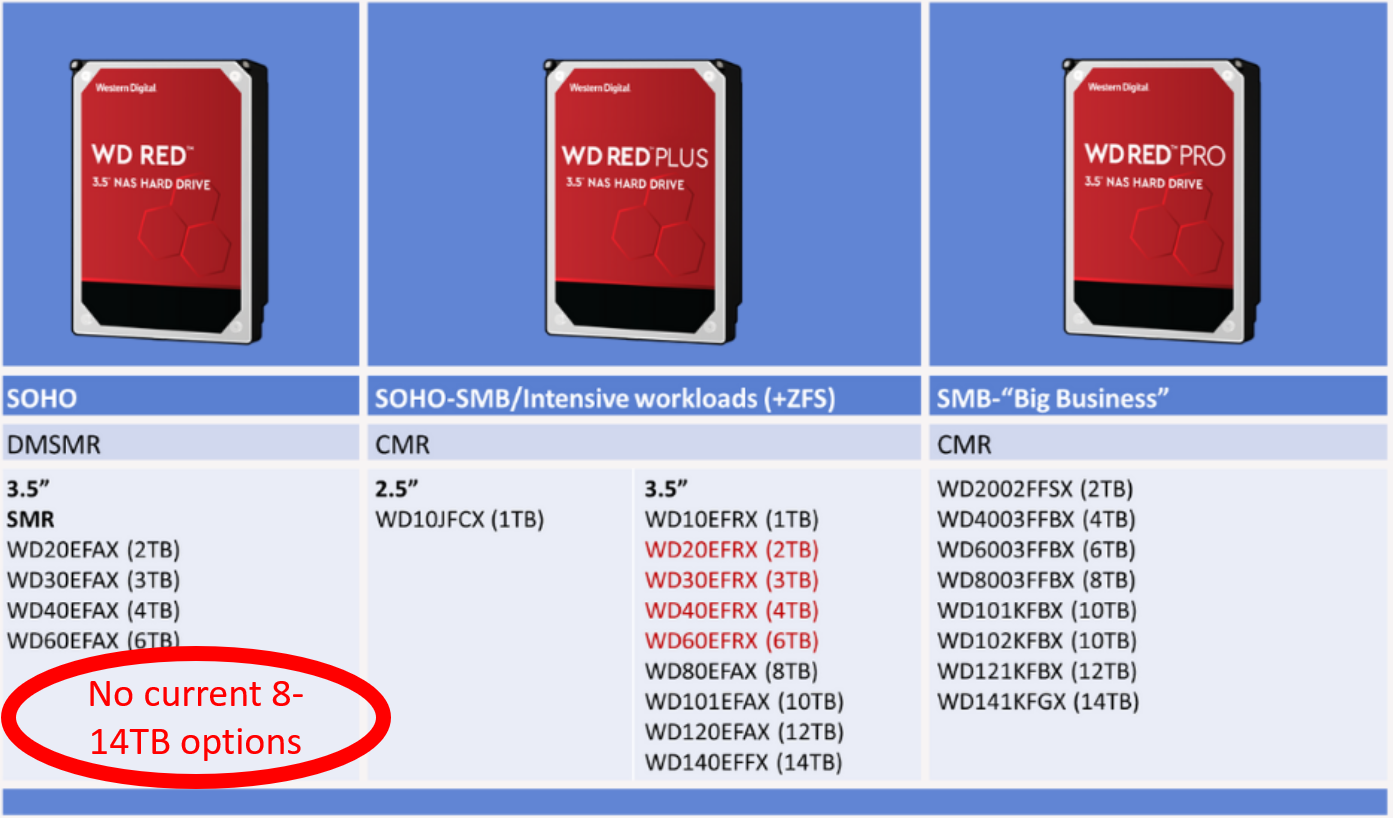 WD Blog 2020 06 23 No Larger SMR Drives