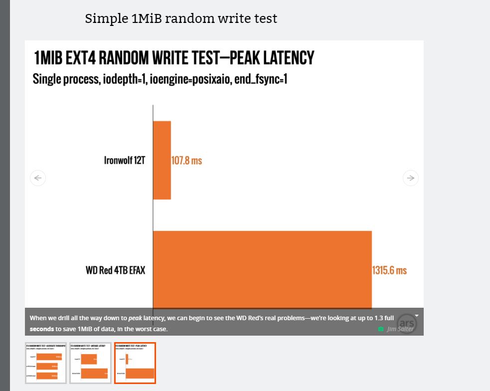 WD Red DM SMR Ars Technica Example Of Third Chart In The Block