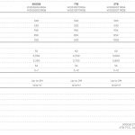 WD Red SA500 1TB Specs