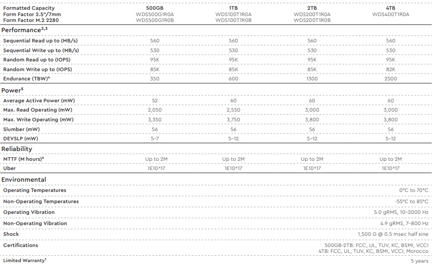 WD Red SA500 1TB Specs