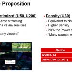 Xilinx Transcoding Value Proposition