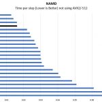 AMD EPYC 7552 NAMD Benchmark