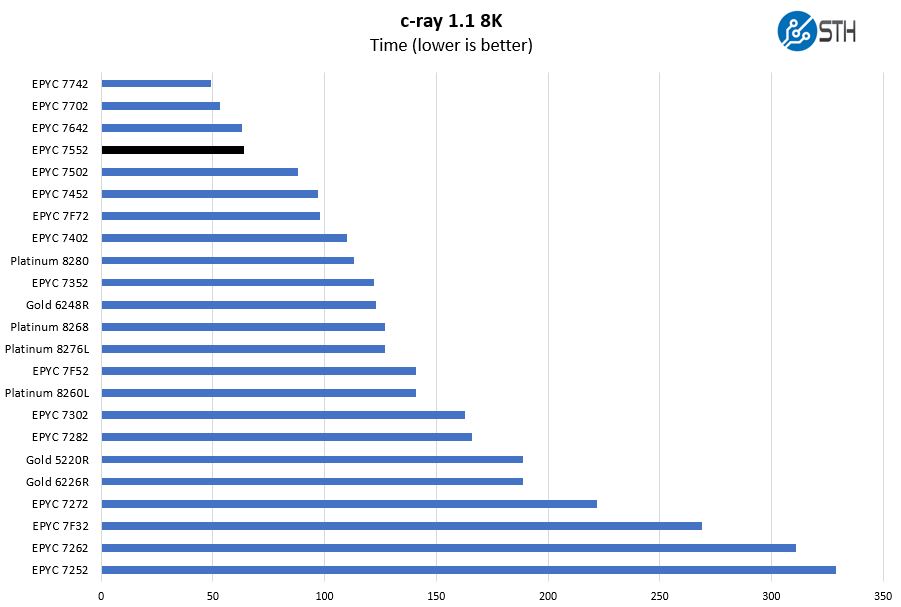 AMD EPYC 7552 C Ray 8K Benchmark