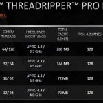 AMD Ryzen Threadripper Pro SKU Stack