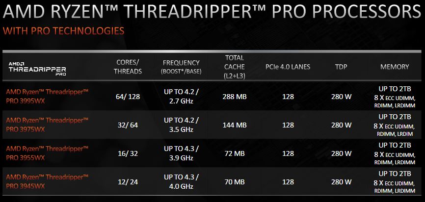 AMD Ryzen Threadripper Pro SKU Stack