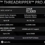 AMD Ryzen Threadripper Pro V Intel And Threadripper