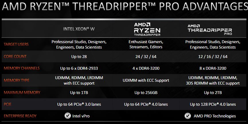 AMD Ryzen Threadripper Pro V Intel And Threadripper