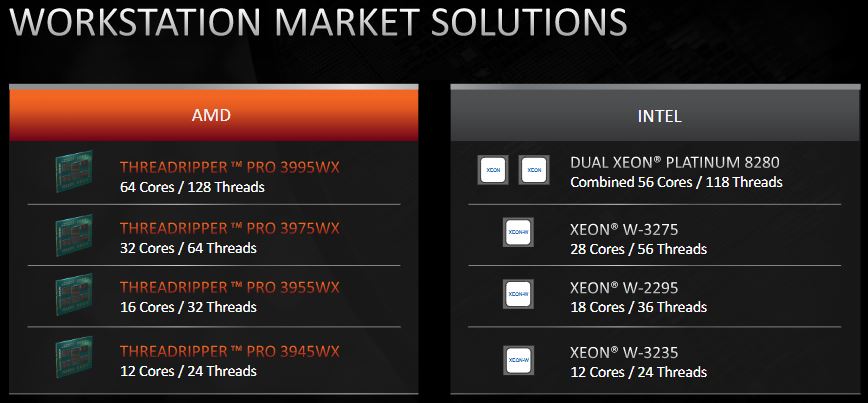 AMD Ryzen Threadripper Pro V Intel