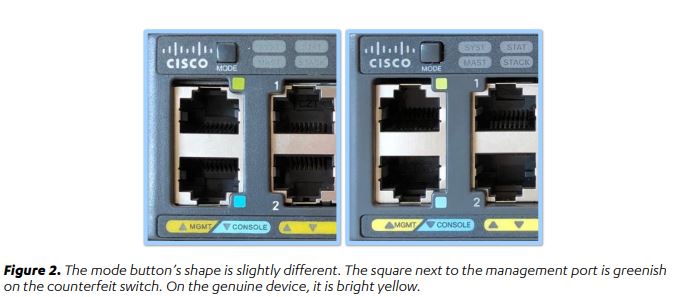 Fake Cisco Switch Side By Side Internal