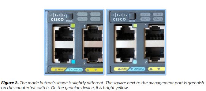 Counterfeit Cisco Catalyst 2960 X Button