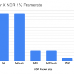 ER X NDR Framerate