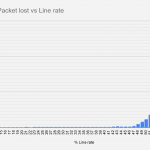 ER X SFR RTE Pkt Lost
