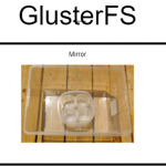 Gluster
