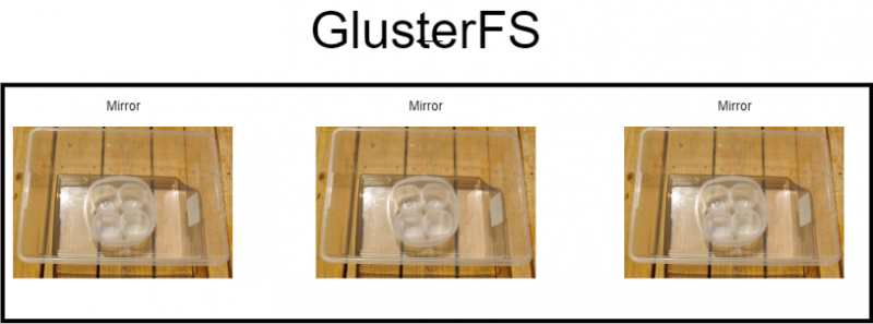 Gluster