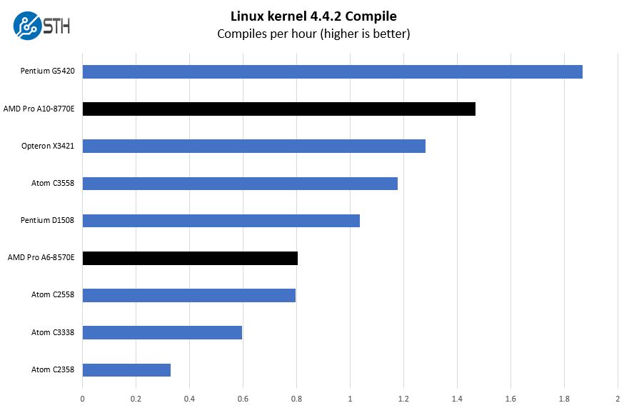 Poco x6 benchmark