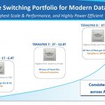 Innovium Product Status Q3 2020