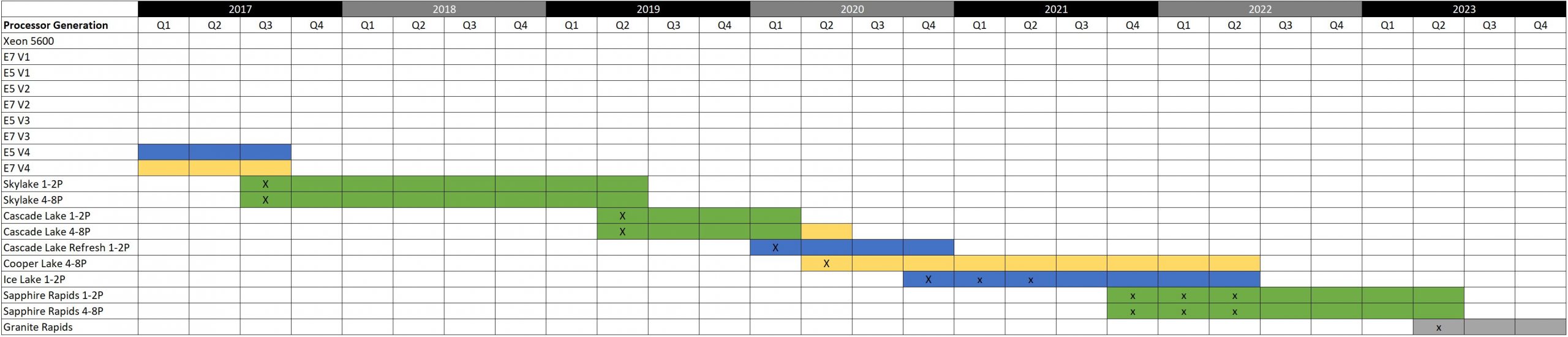 Intel Ice Pickle 2017 2023