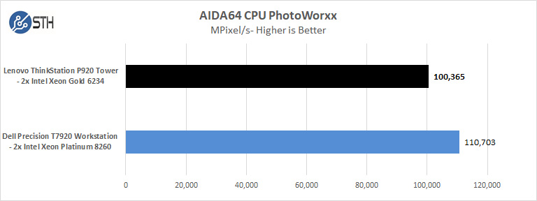 Lenovo ThinkStation P920 AIDA64 CPU PhotoWorxx